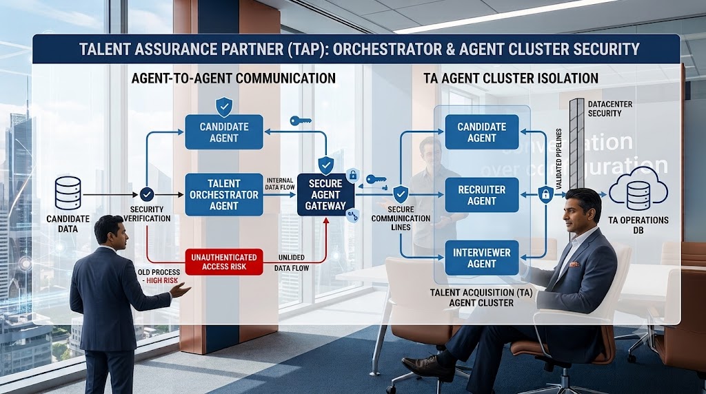 Enterprise AI Patterns, RAG, MCP, Agent Orchestration & Security
